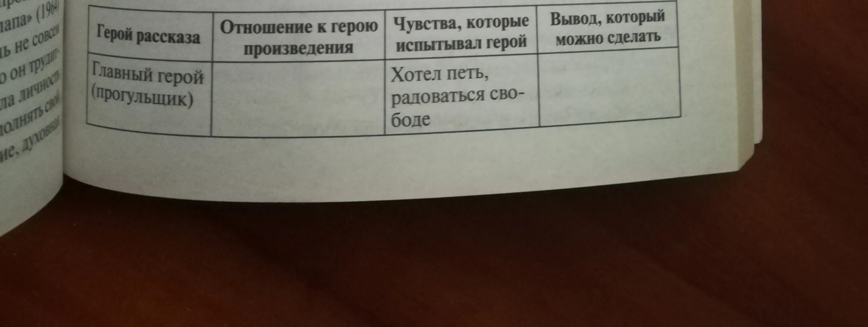 Мини сочинение про прогульщика 4 класс по литературе. Заполни таблицу героев рассказа. Почему герой рассказа не имеет имени. Таблицы произведения чудик. План к никакой горчицы я не ел 4 класс 7 пункт план.