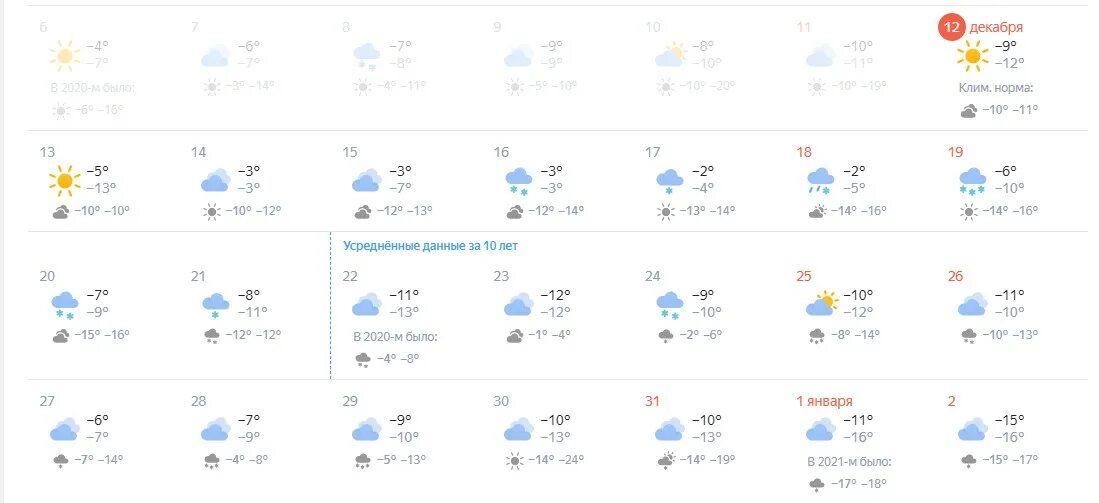 Погода в челябинске в 2023 году. Погода в Челябинске. Погода в Челябинске на 10 декабрь. Погода на 1 декабря в Челябинске. Погода в Челябинске 31 декабря 2022.