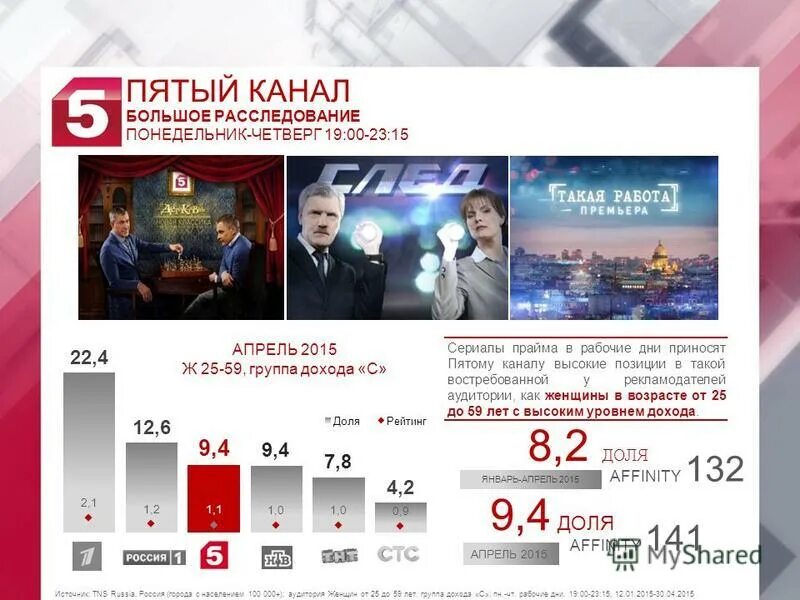 5 канал кемерово. 5 Канал. Телеканал пятый канал. Пятый канал анонс. Петербург 5 канал.