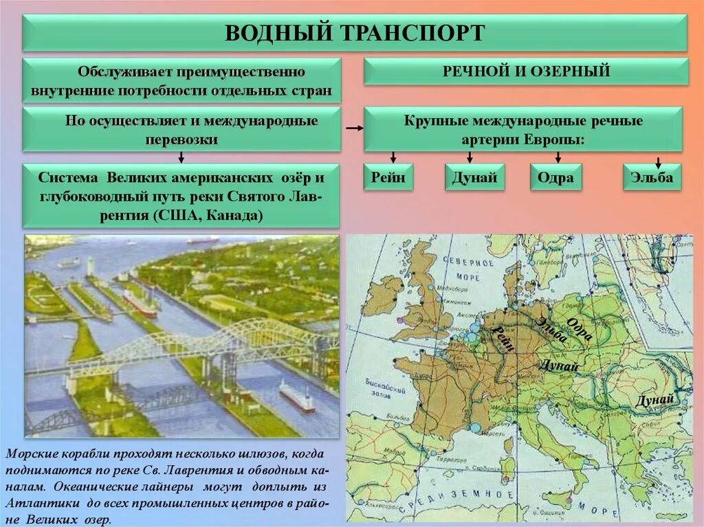 Что называется транспортной системой. Состав мировой транспортной системы. Мировая транспортная система это в географии. География транспорта мировая транспортная система.