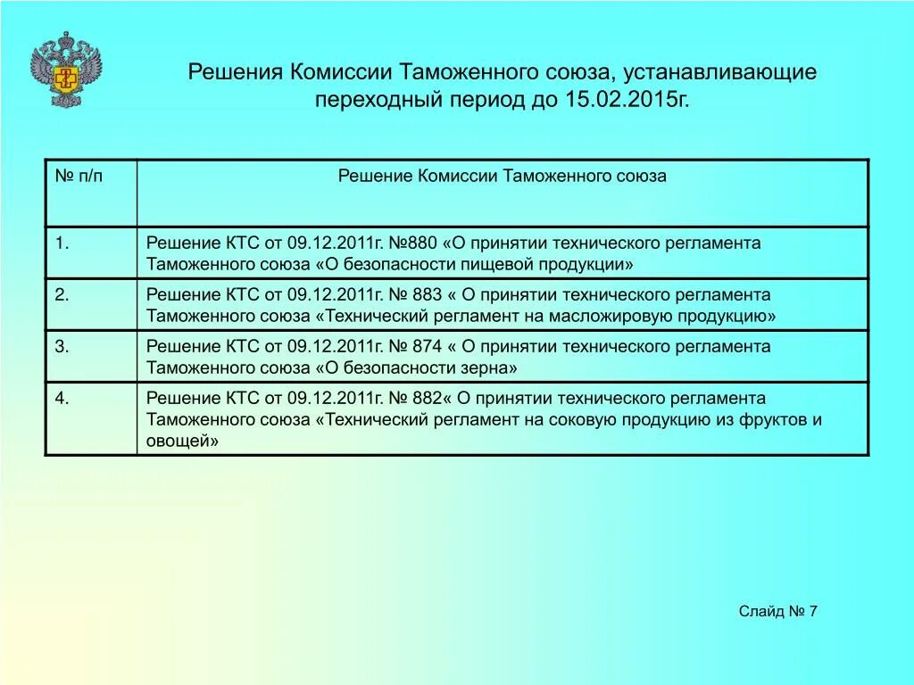 Список действующих организаций. Технический регламенты тр ТС перечень. Регламент контроля. Требования технического регламента. Технические регламенты на пищевую продукцию список.