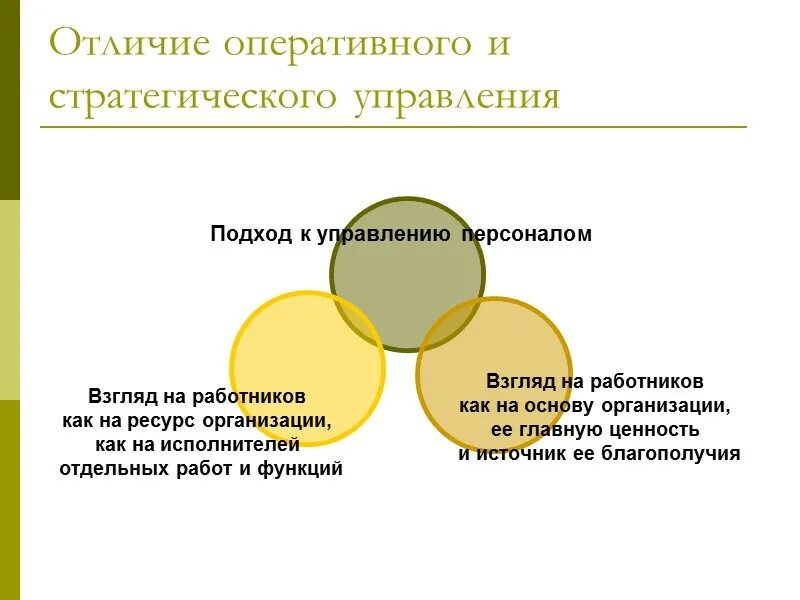 Как отличить управление