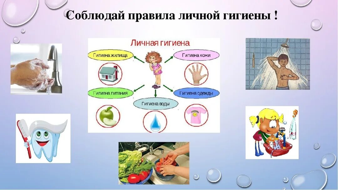 Соблюдение личной гигиены. Соблюдение правил личной гигиены для детей. Памятка правил гигиены. Гигиена человека. Основные составляющие личной гигиены.