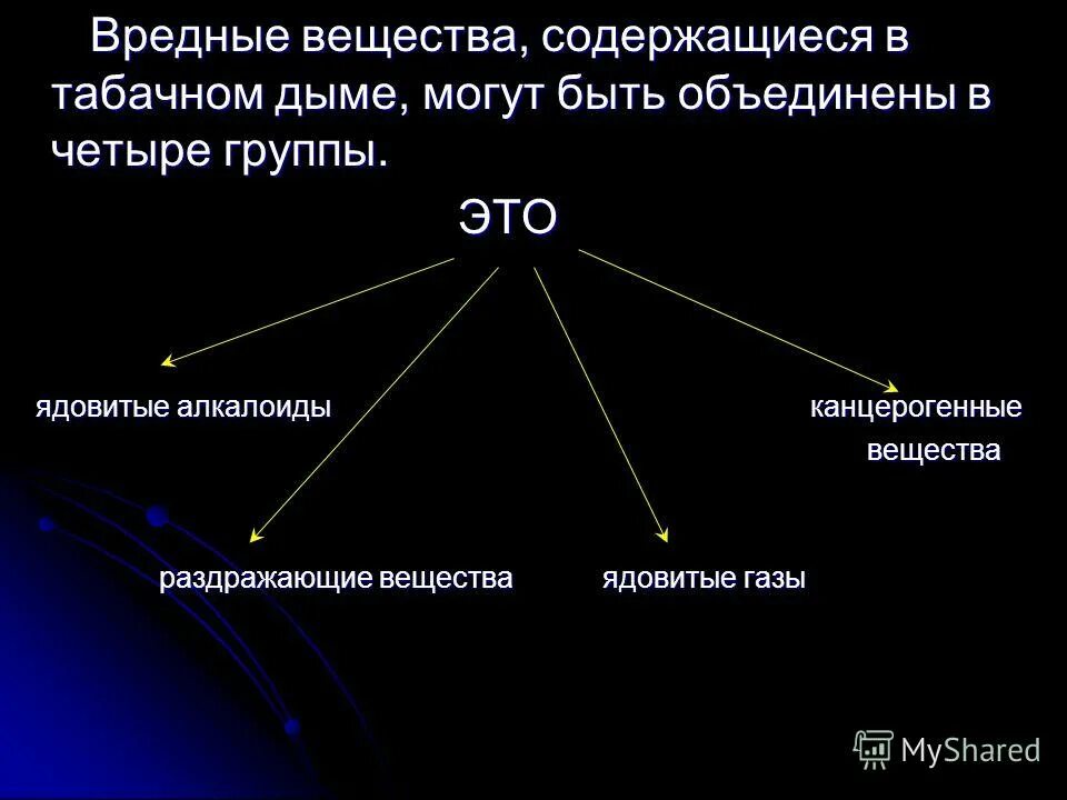 Сколько вредных веществ содержится в табачном дыме. Сколько вредных веществ содержится в табачном дыме
