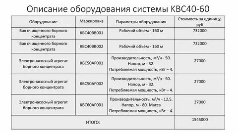 Описание оборудования