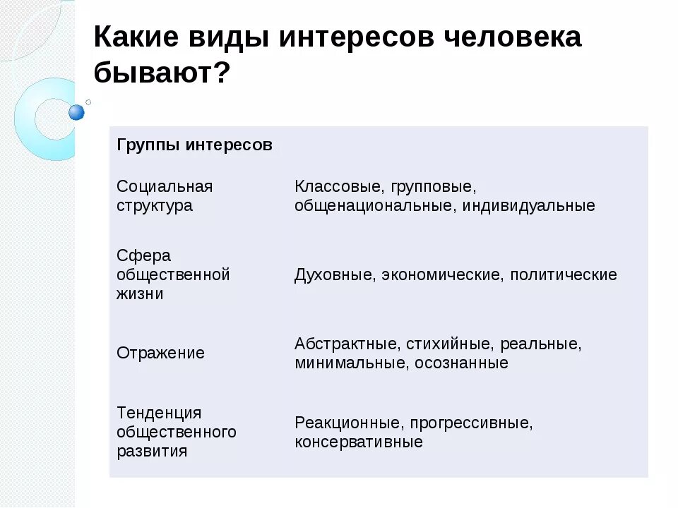 Как понять интерес человека