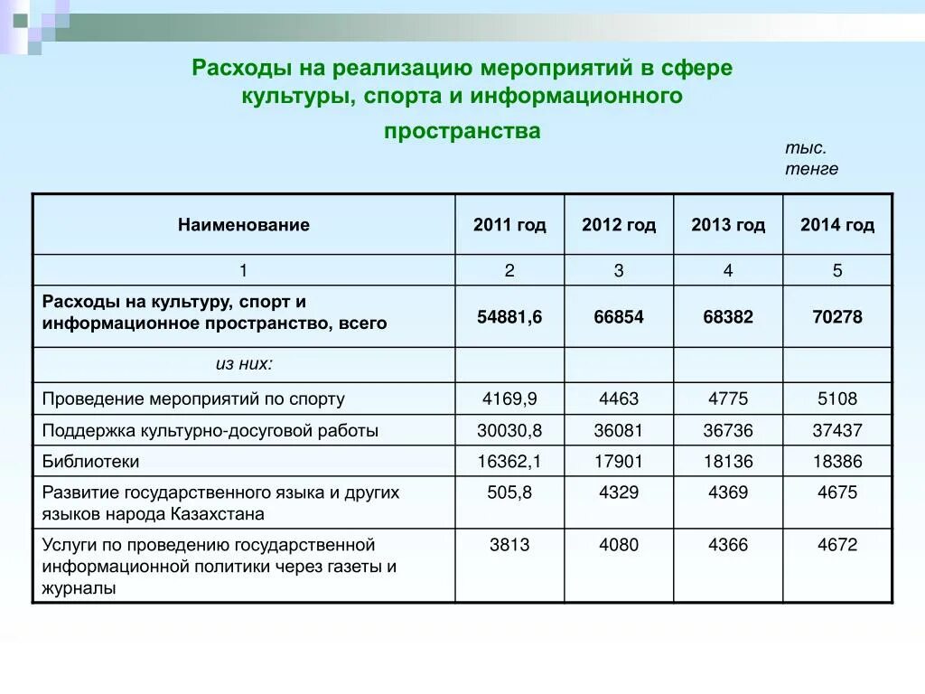 Затраты на реализацию мероприятий. Затраты на внедрения мероприятий. Затраты на реализацию. Бюджет мероприятия. Расходы на мероприятие.