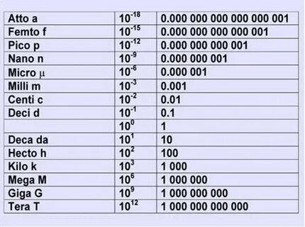Сколько миллисекунд в году
