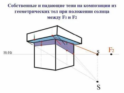 Падающие тени афк