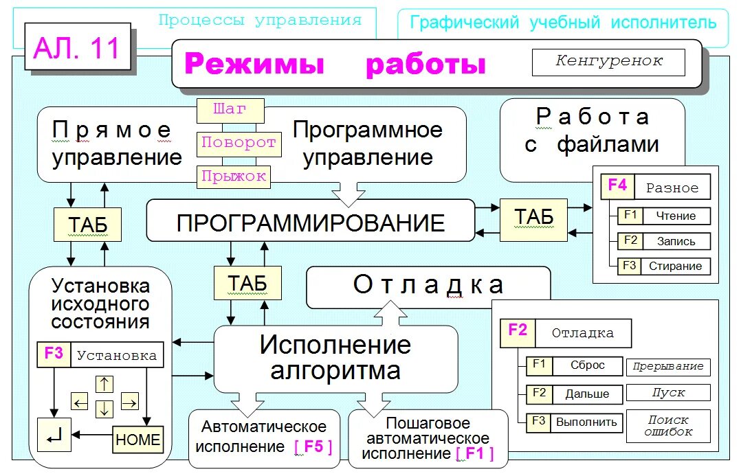 Автоматы алгоритмы