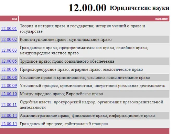 Перечень журналов ВАК. Научные журналы ВАК. Журналы к1 к2 к3 ВАК. Журналы ВАК 2023 Юриспруденция. Сайт вак журналы по категориям