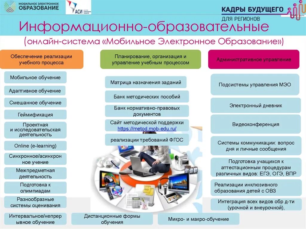 Электронное организация образовательной деятельности. Электронное обучение. Система электронного обучения. Мобильное электронное образование. Мобильная электронное обучение.