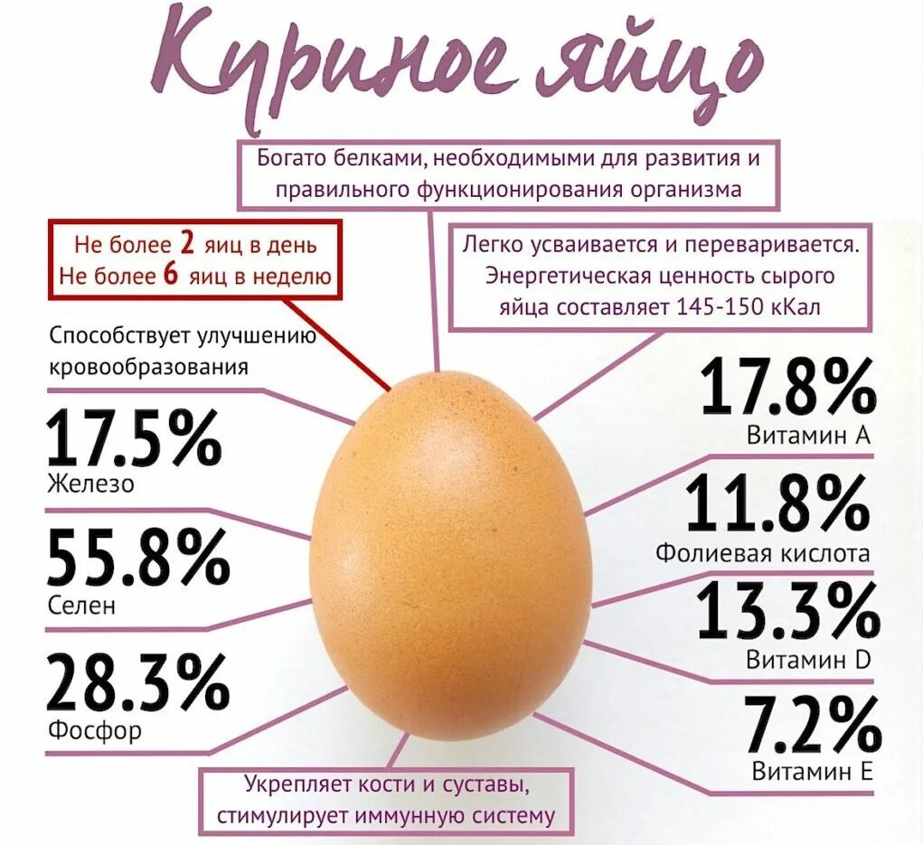 Калорийность 1 курицы. Категорийность яиц куриных. Полезные вещества в яйце курином. Пищевая ценность яичного белка куриного. Энергетическая ценность яйца.