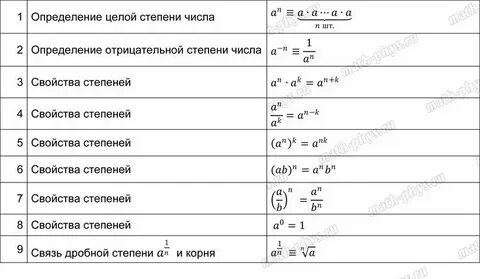 Формулы со ссылками