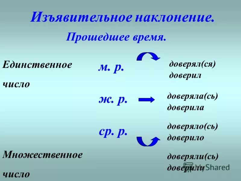 Правописание окончаний глаголов во множественном числе. Наклонение глагола. Язьявительное склонение. Глагол изъявительного наклонения множественного числа. Повелительное в значении изъявительного.