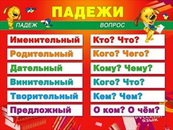 Падеж слова юг. Падежи. Падежи русского языка. Изучаем падежи русского языка. Таблица падежей с вопросами.