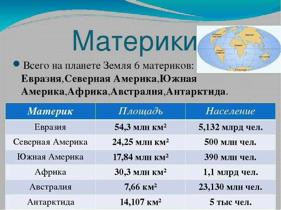 Название высшей точки