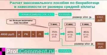 Сколько выплата на бирже
