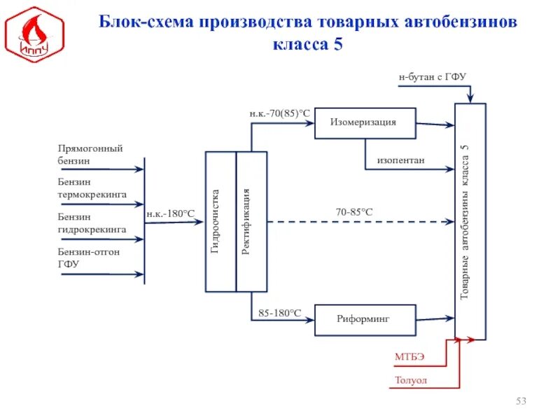 Сделать блок схему производства автомобилей. Блок схемы по управлению проектами. Схема производства товара. Схема производства изделия. Сделать блок схему производства автомобилей.