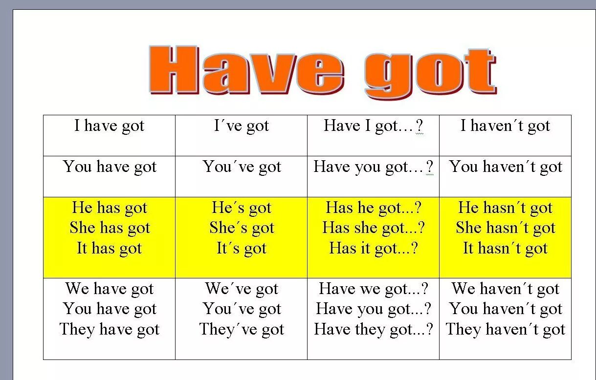 Ай класс английский язык. To have & have got (глагол "иметь"). Правило употребления глагола have got has got. Глагол to be в английском языке have has got. Have has have got has got правило.