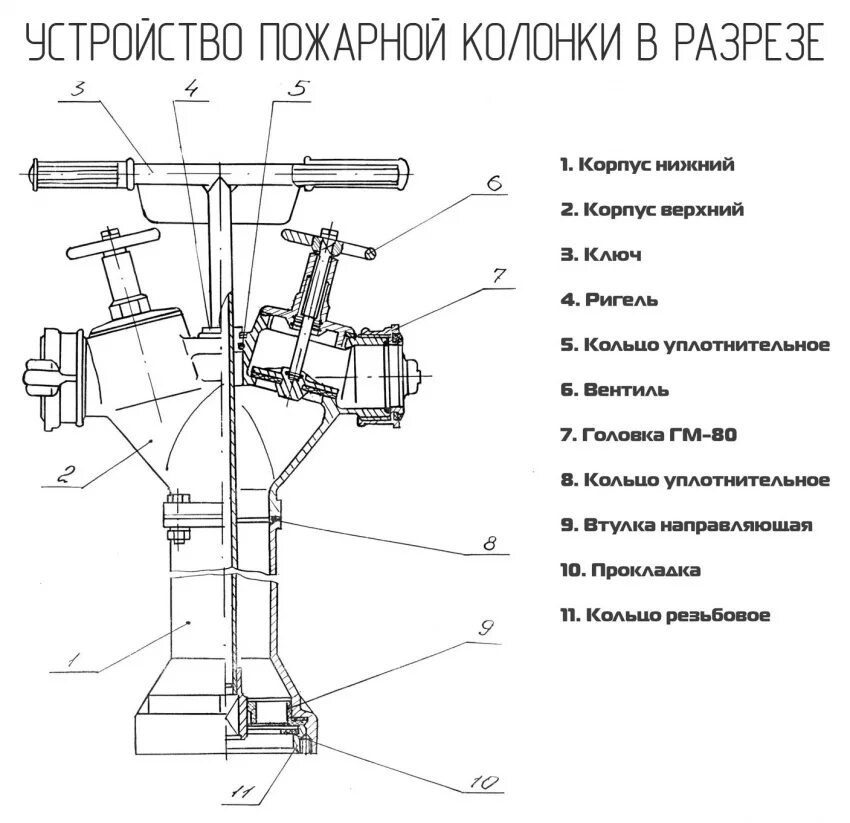 Пожарная колонка КПА гм80. Колонка пожарная КПА-125. КПА колонка пожарная с гидрантом. Колонка пожарная КП (ГОСТ 7499-95). Принцип действия пожарной колонки