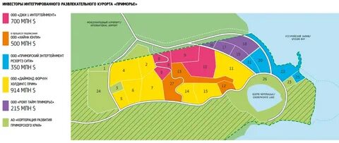 Ответы на приморском