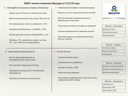 Анализ бизнеса компании