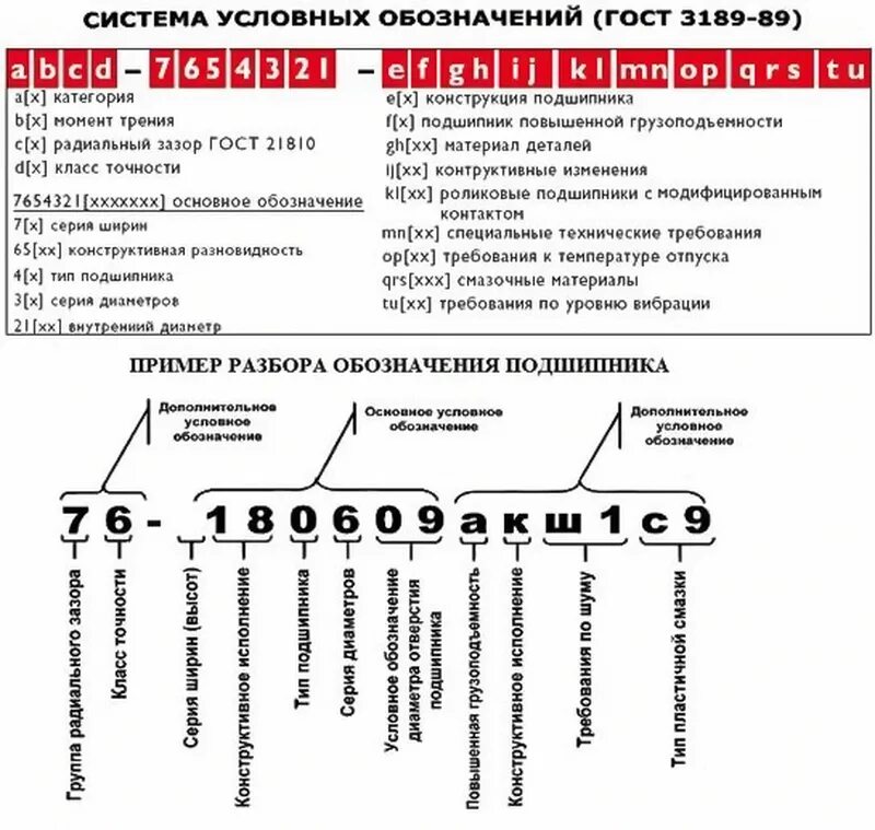 Маркировки подшипников таблица. Маркировка подшипников расшифровка на подшипнике. Буквы в маркировке подшипников. Маркировка отечественных подшипников.