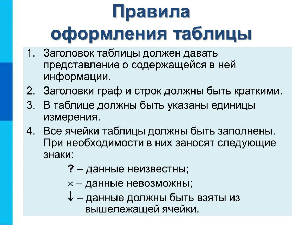 Какая информация должна содержаться в текстовом сообщении. Правила оформления таблицы Информатика 6 класс. Правило оформления таблиц. Порядок оформления таблиц. Правила оформления таблицы Информатика.