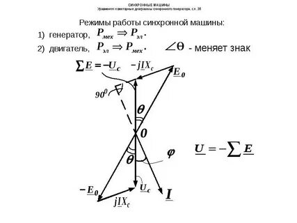 Синхронные режимы синхронных машин