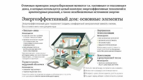 Пассивные технологии