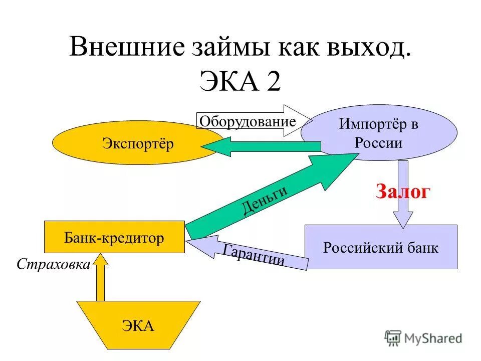 рус займ. русские деньги центр займа. центр деньги. русский кредитор. внутренние и внешние займы.