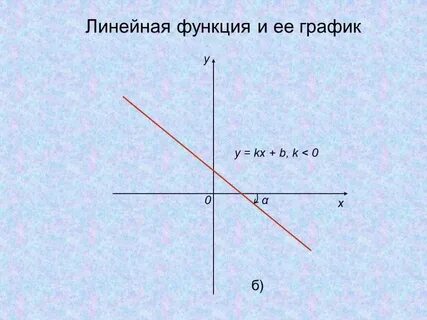 Уравнение 0 kx b
