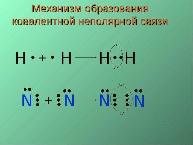 Механизм образования ковалентной неполярной связи схема. Образование ковалентной связи n2. Схема образования ковалентной неполярной связи. Механизм образования ковалентной неполярной связи. Определить тип химической связи n2