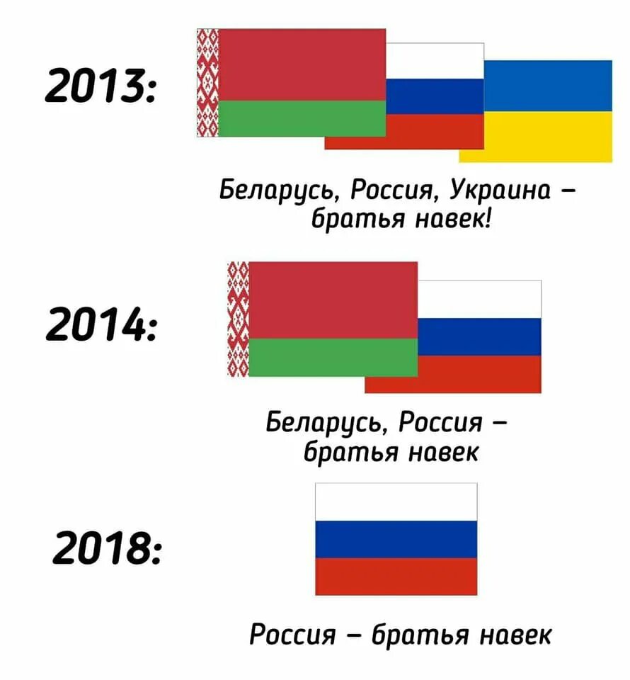 Белоруссия лучше россии. Россия Украина Беларусь. Россия и Украина братья. Россия Украина Беларусь братья. Флаги России Украины и Белоруссии.