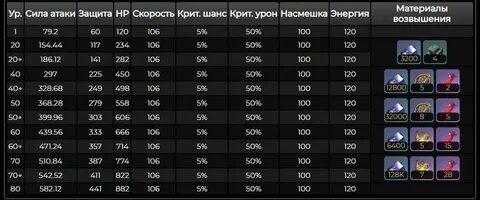 Калькулятор урона хср