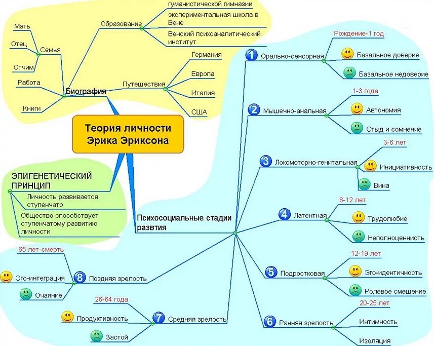 Карта развития направления