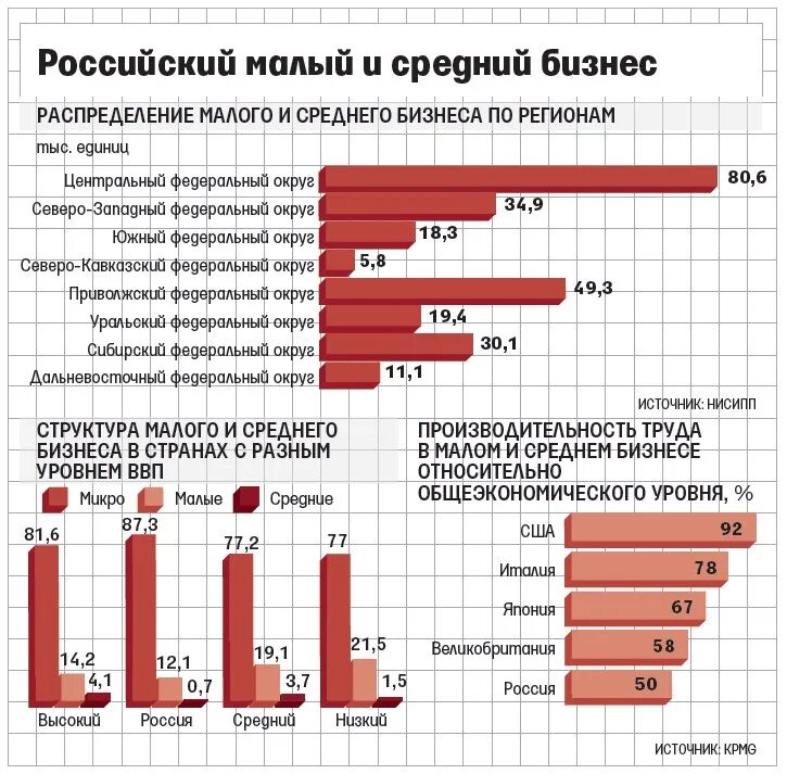 Российский мало. Средний бизнес в России. Малый и средний бизнес в РФ. Компании среднего бизнеса в России. Малый бизнес средний бизнес.