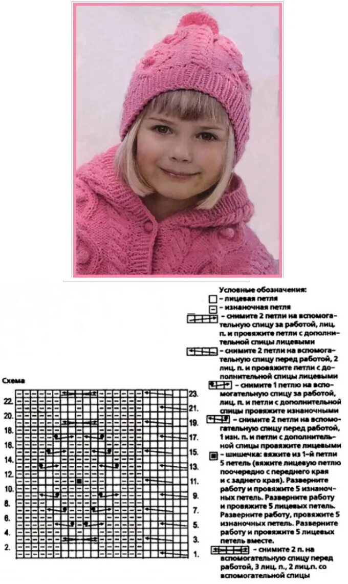 Вязание шапки для девочки спицами с описанием. Шапка для девочки схема вязания. шапка для девочки спицами с описанием и схемами. вязаные шапки для девочек спицами со схемами. схемы вязания шапок для девочек 5 лет.