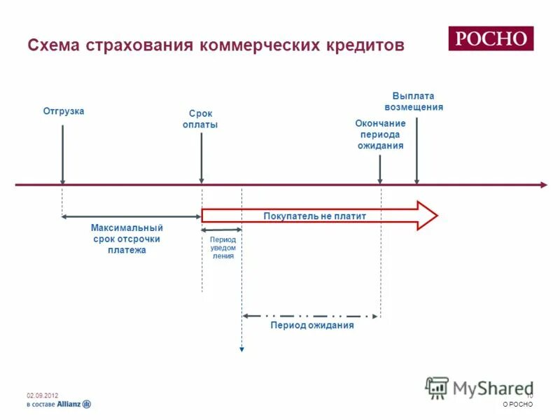 максимальный срок отсрочки. отсрочка и рассрочка исполнения. максимальный срок отсрочки. максимальный срок отсрочки. максимальный срок отсрочки.