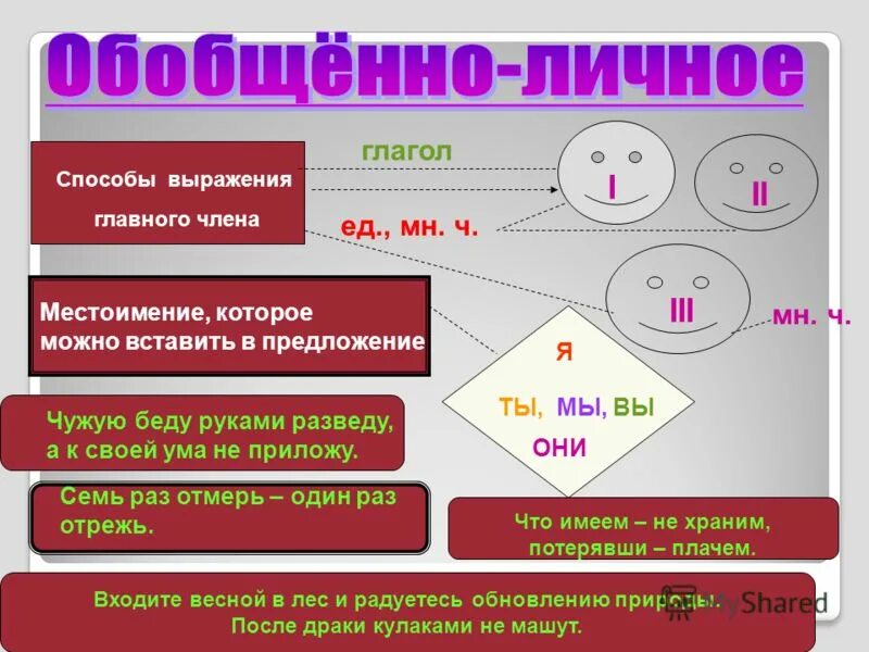 Обобщенно личные глаголы. Чужую беду руками разведу а к своей ума не приложу. Развел руки предложения. 5 Обобщенно личных глаголах. Чужую беду руками разведу а к своей ума не приложу схема.