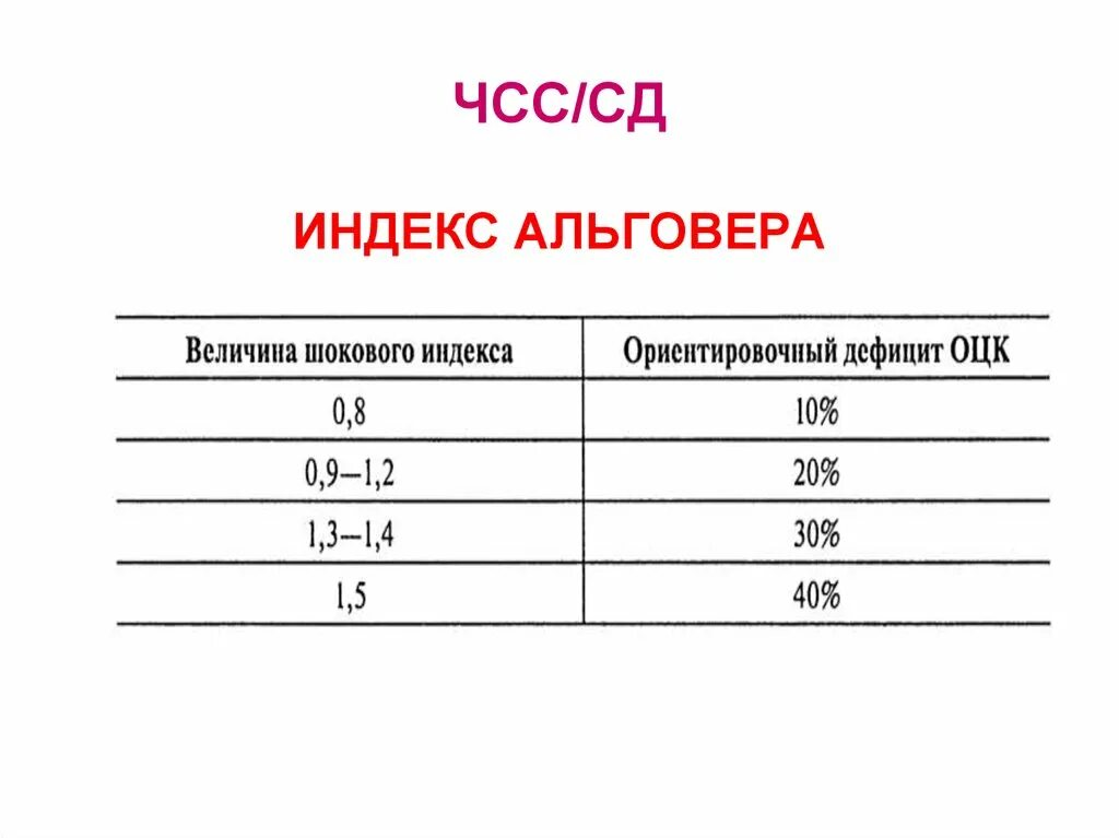 Индекс шока альговера получают в результате. Таблица Альговера. Индекс Альговера. Величина шокового индекса Альговера. Индекс Альговера критерии.