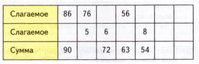 Слагаемые 3 и 7 сумму
