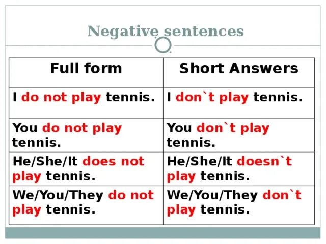 Write only the verb forms. Does not краткая форма. Form the negative sentences. I do not краткая форма. Full negative sentences.