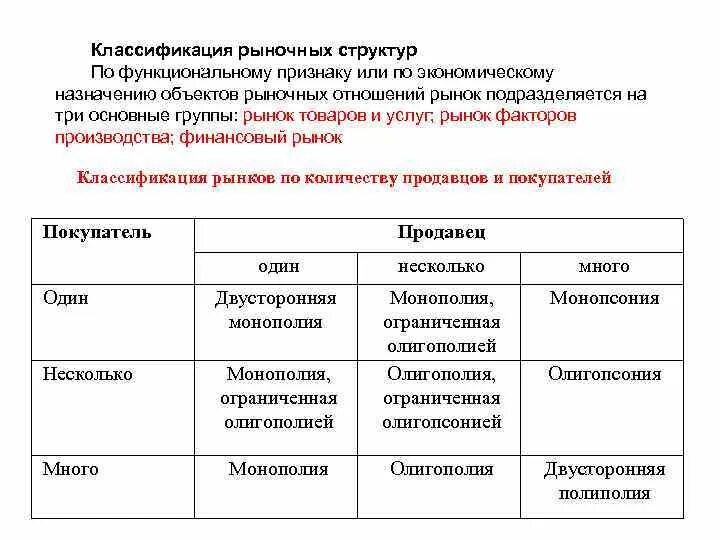 Типы рыночных структур. Классификация моделей рыночных структур. классификация типов рыночных структур в мировой экономике. структура рынка классификация рынков. классификация рыночных структур кратко.