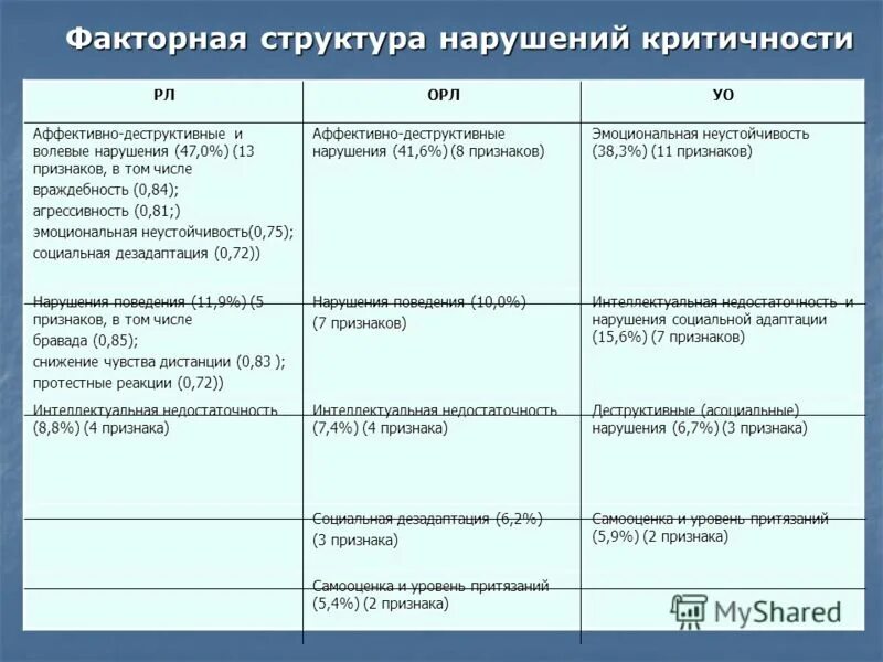 нарушение мотивационного компонента мышления. нарушение мышления патопсихология. нарушения мышления при разных психических заболеваниях. критическое мышление. докритическое мышление.