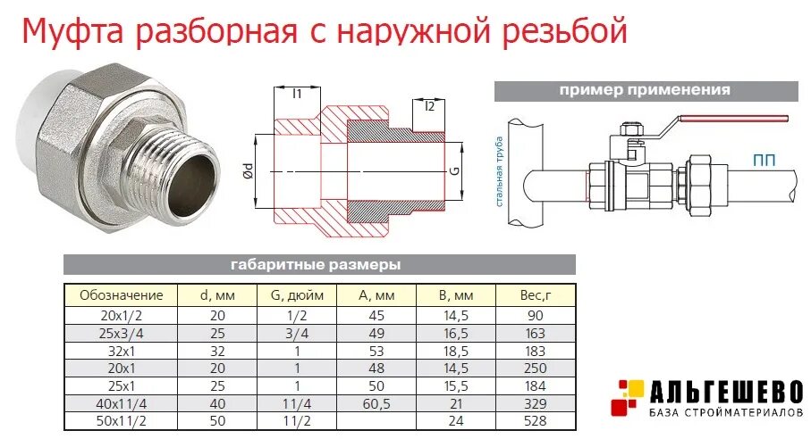 Питьевая резьба. Муфта американка ПП 32х32. Муфта американка 1 дюйм чертеж. Муфта американка полипропилен чертёж. Американка 1/2 дюйма чертёж.