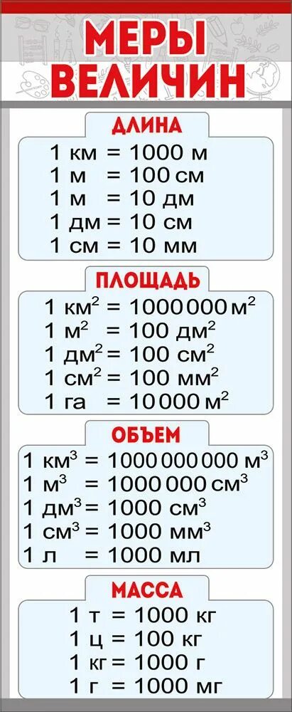 Меры величин. Закладка меры величин. Меры величин таблица. Закладка с мерами длины. Меры величин газа