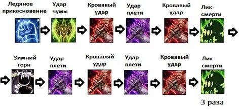 Адк гайд