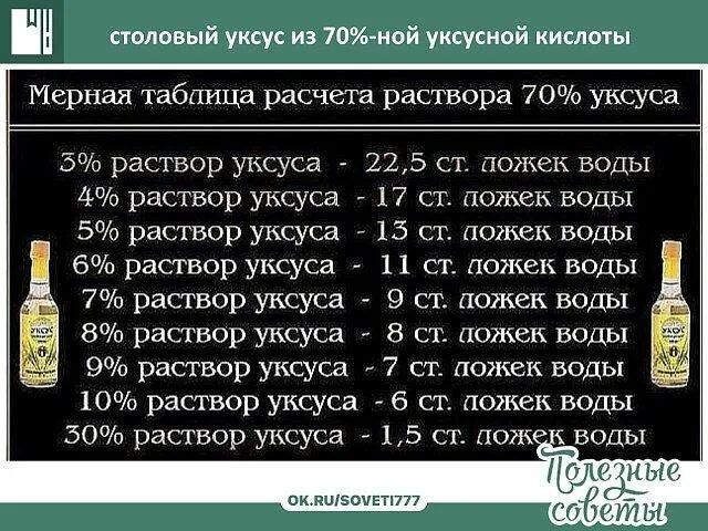 Эссенция до 9 процентов. Уксус 70 на 9 процентный таблица. Уксус 9 процентный 70 мл. Грамм. 70 Уксус перевести в 9 уксус таблица. Из кислоты 9 процентный уксус.